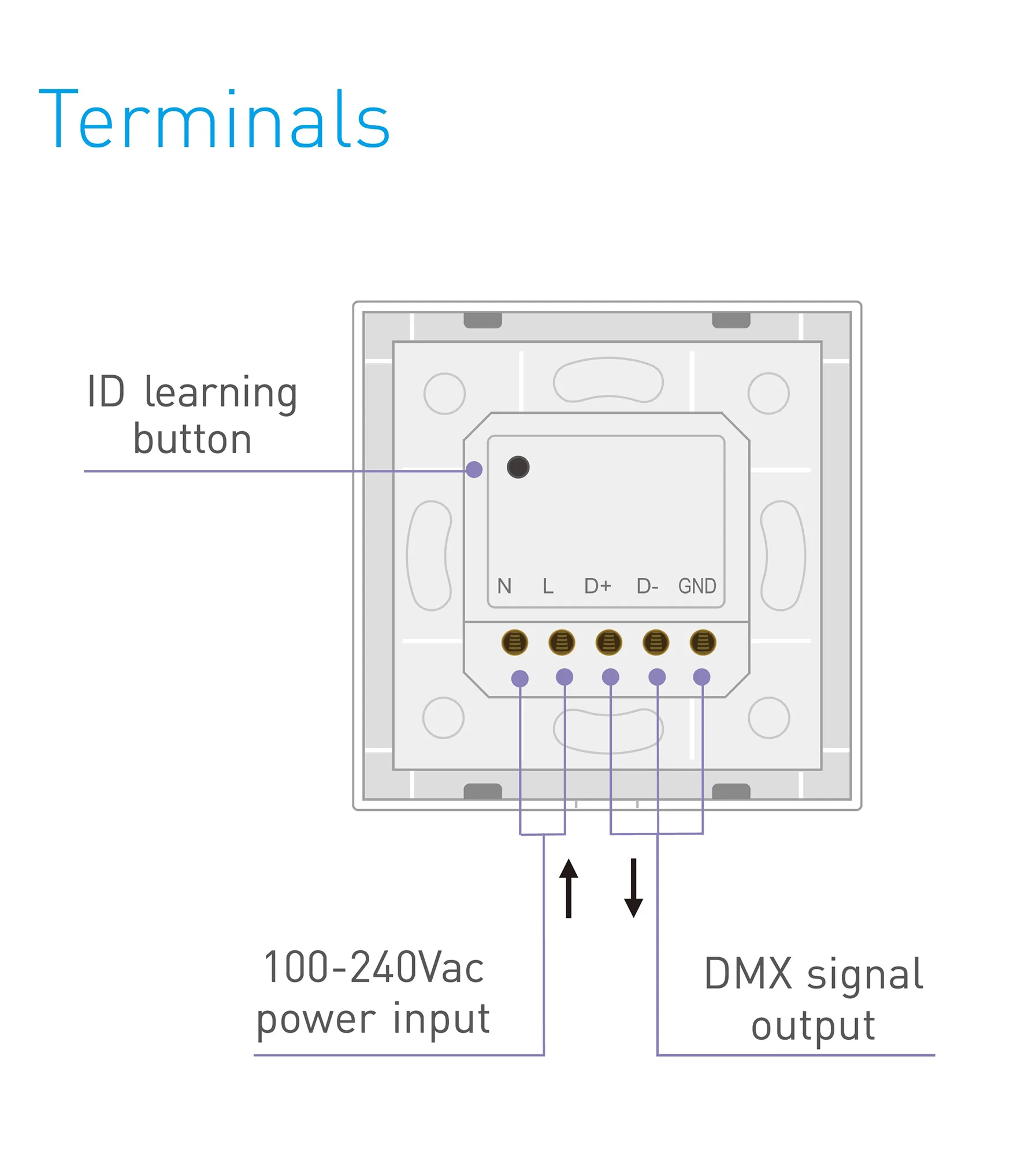 RF2.4GHz, DMX512 Dimming Knob Panel, Dimming and switching 100-240Vac input, |Remote operation,IP44. EX61  LTECH Rotary Controller